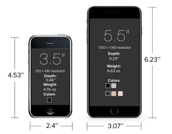 iPhone 7 Plus对比初代iPhone 进步了多少？