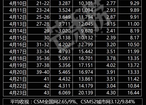 《人民的名义》破6！收视率“21世纪”最高