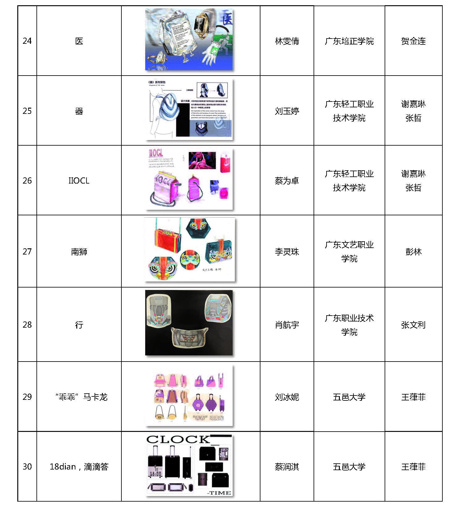 第二十届（2020）“真皮标志杯”中国国际箱包皮具设计大赛决赛入围正式公布